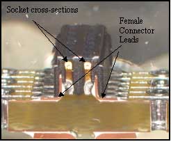 Crossection of connector with solder in socket